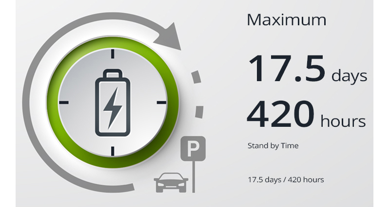 Thinkware F790 Energy Saving Parking Recording